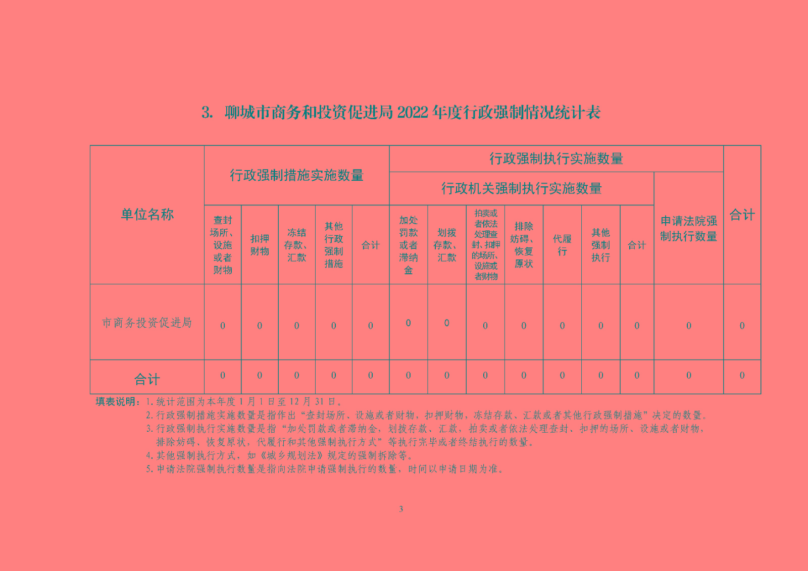 市商务投资促进局2022年行政执法统计清单_页面_3.jpg