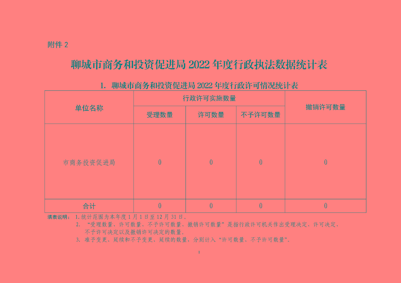 市商务投资促进局2022年行政执法统计清单_页面_1.jpg